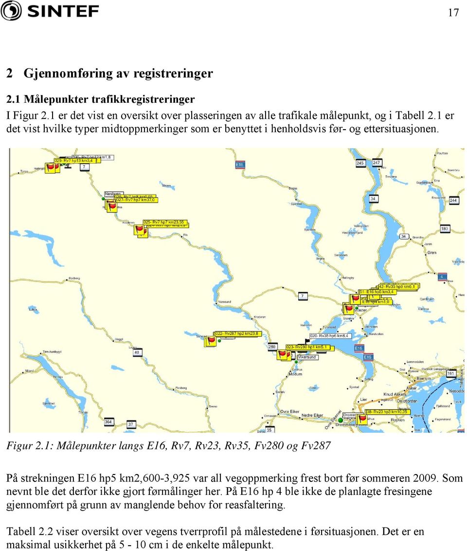 1: Målepunkter langs E16, Rv7, Rv23, Rv35, Fv280 og Fv287 På strekningen E16 hp5 2,600-3,925 var all vegoppmerking frest bort før sommeren 2009.