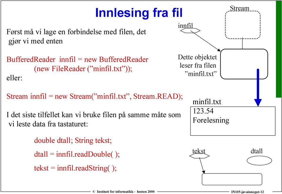 txt Stream innfil = new Stream( minfil.txt, Stream.