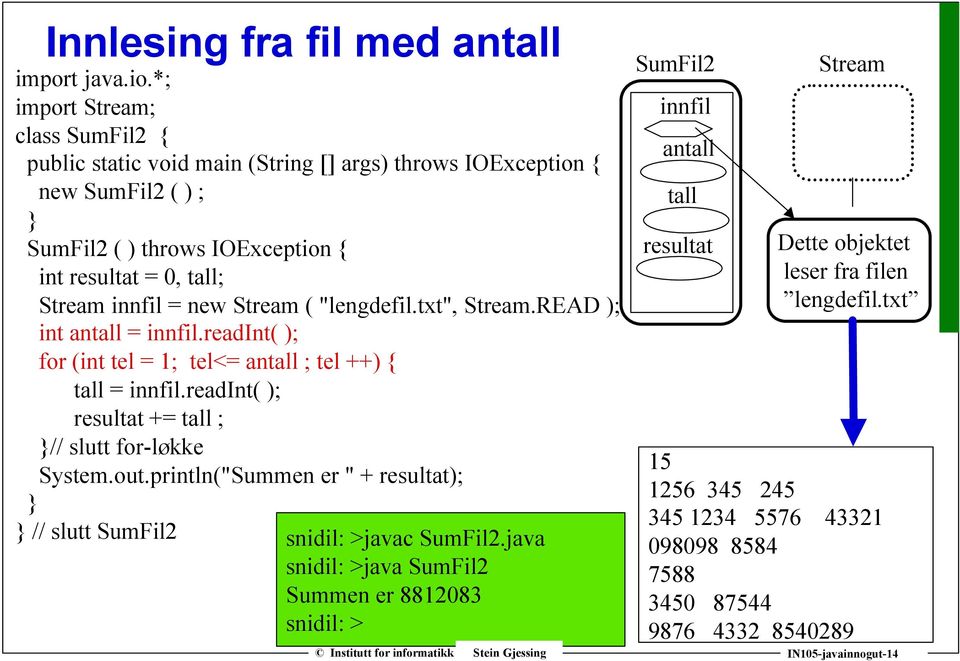 "lengdefil.txt", Stream.READ ); int antall = innfil.readint( ); for (int tel = 1; tel<= antall ; tel ++) { tall = innfil.readint( ); resultat += tall ; // slutt for-løkke System.out.