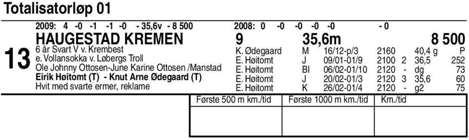 Høitomt J 0/0-0/ 00, Ole Johnny Ottosen-June Karine Ottosen /Manstad E.