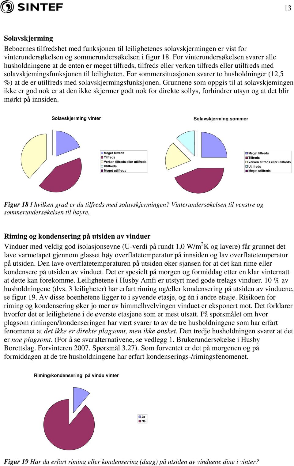 For sommersituasjonen svarer to husholdninger (12,5 %) at de er utilfreds med solavskjermingsfunksjonen.