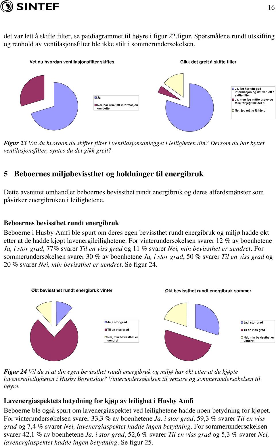 prøve og feile før jeg fikk det til Nei, jeg måtte få hjelp Figur 23 Vet du hvordan du skifter filter i ventilasjonsanlegget i leiligheten din?