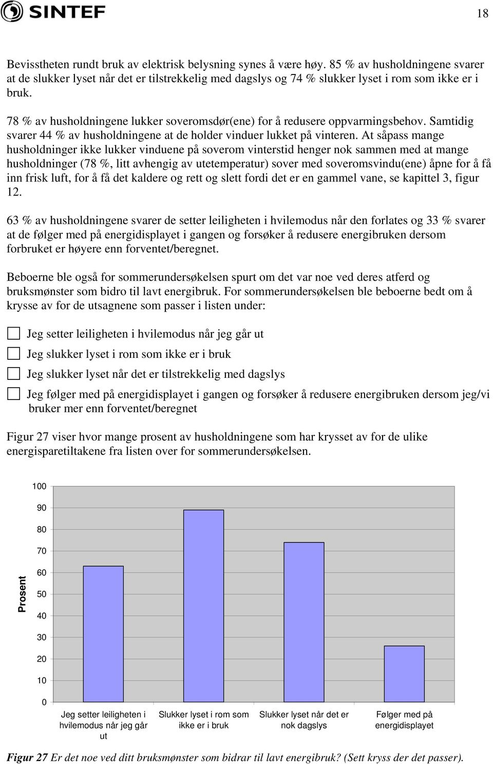 78 % av husholdningene lukker soveromsdør(ene) for å redusere oppvarmingsbehov. Samtidig svarer 44 % av husholdningene at de holder vinduer lukket på vinteren.