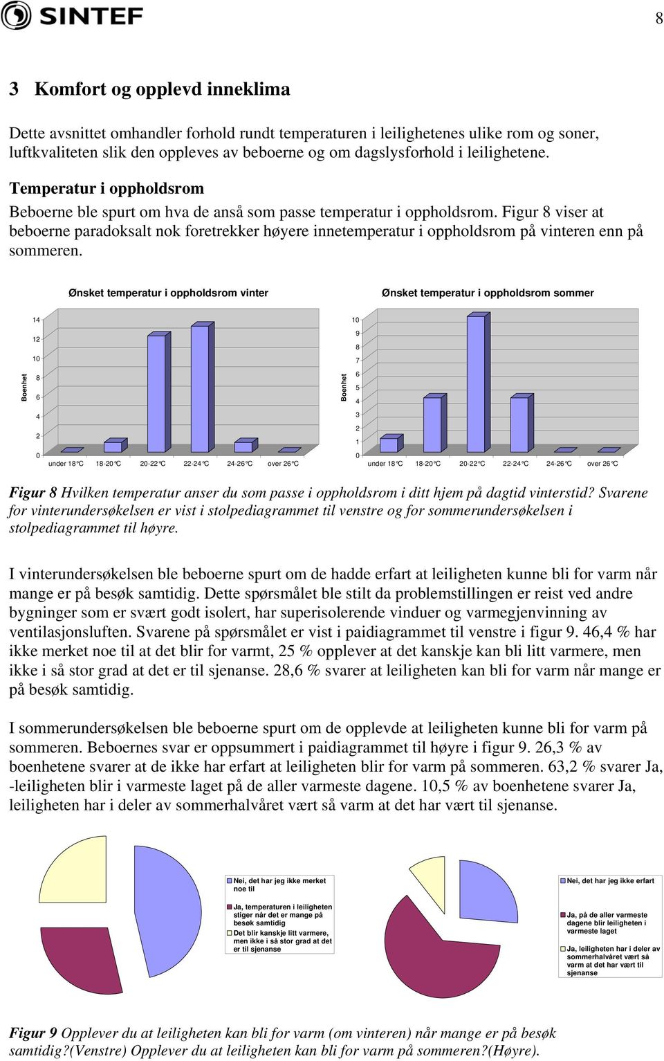 Figur 8 viser at beboerne paradoksalt nok foretrekker høyere innetemperatur i oppholdsrom på vinteren enn på sommeren.