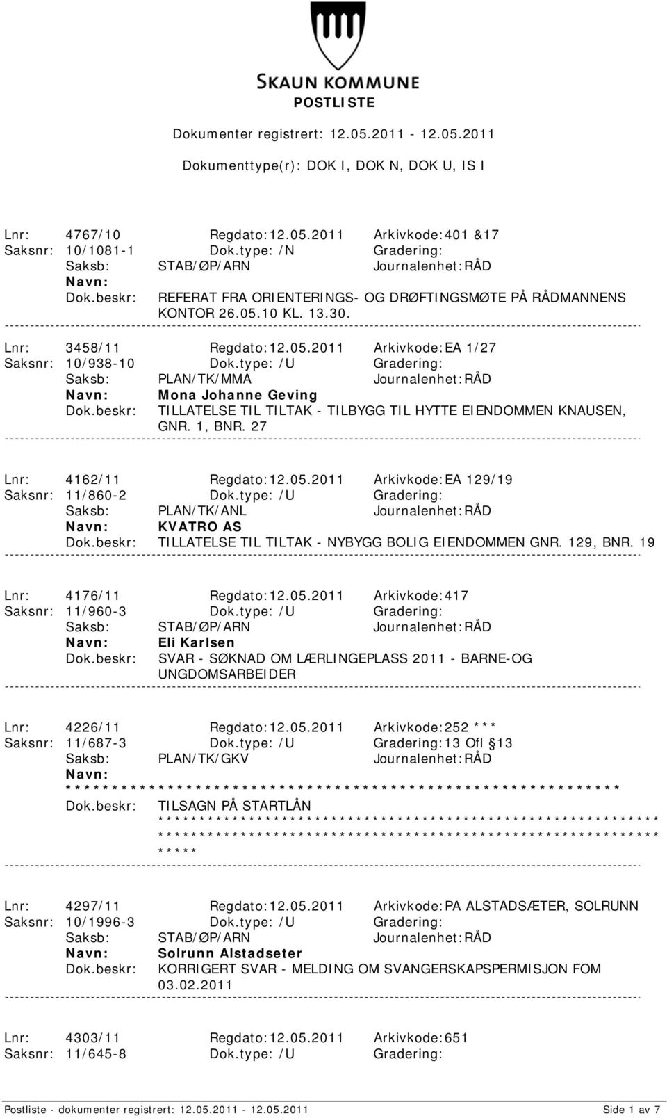 type: /U Gradering: Saksb: PLAN/TK/ANL Journalenhet:RÅD KVATRO AS TILLATELSE TIL TILTAK - NYBYGG BOLIG EIENDOMMEN GNR. 129, BNR. 19 Lnr: 4176/11 Regdato:12.05.2011 Arkivkode:417 Saksnr: 11/960-3 Dok.