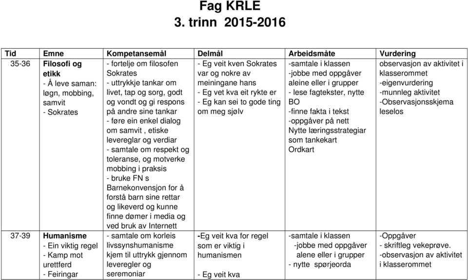 kva eit rykte er Eg kan sei to gode ting om meg sjølv 37 39 Humanisme Ein viktig regel Kamp mot urettferd Feiringar fortelje om filosofen Sokrates uttrykkje tankar om livet, tap og sorg, godt og