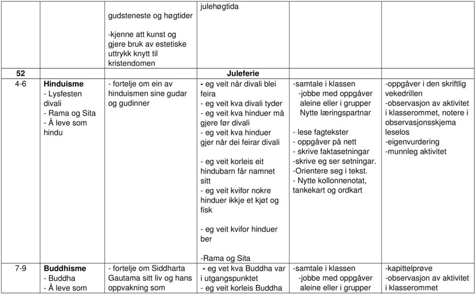 eit hindubarn får namnet sitt eg veit kvifor nokre hinduer ikkje et kjøt og fisk eg veit kvifor hinduer ber Nytte læringspartnar oppgåver på nett skrive faktasetningar skrive eg ser setningar.