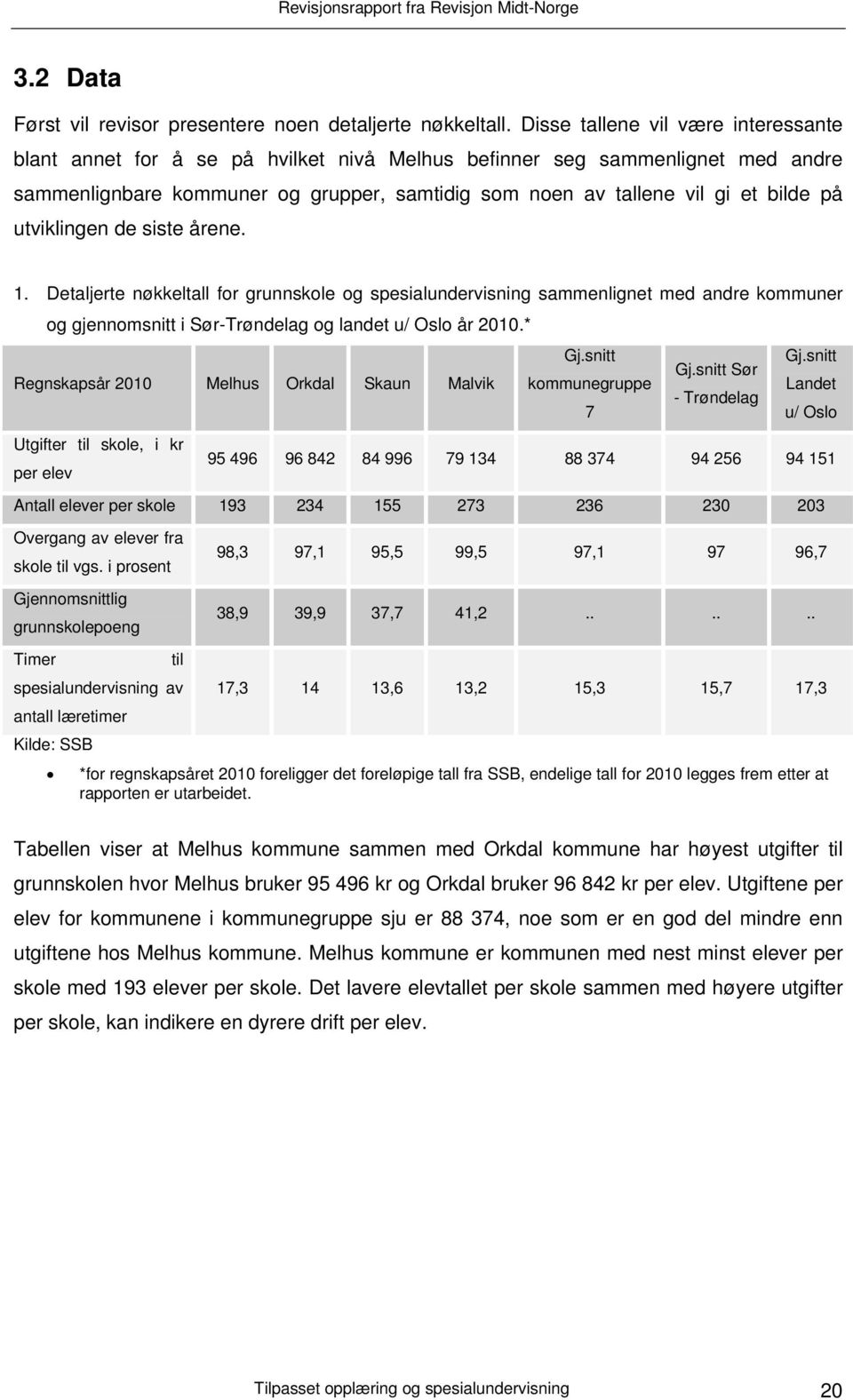 utviklingen de siste årene. 1. Detaljerte nøkkeltall for grunnskole og spesialundervisning sammenlignet med andre kommuner og gjennomsnitt i Sør-Trøndelag og landet u/ Oslo år 2010.* Gj.snitt Gj.