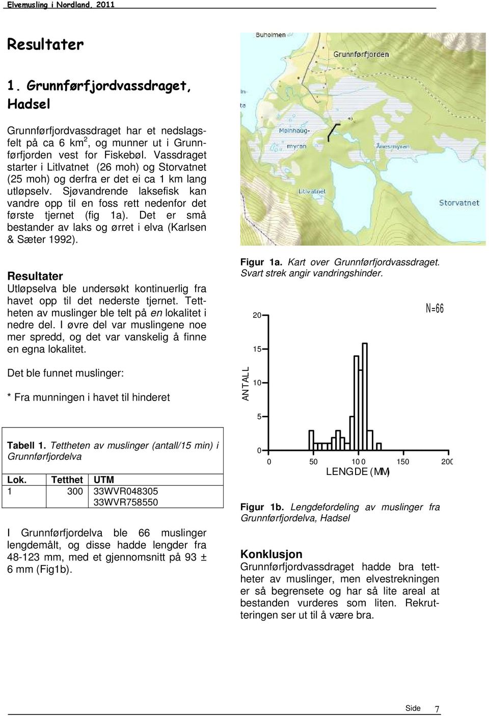 Det er små bestander av laks og ørret i elva (Karlsen & Sæter 1992). Resultater Utløpselva ble undersøkt kontinuerlig fra havet opp til det nederste tjernet.