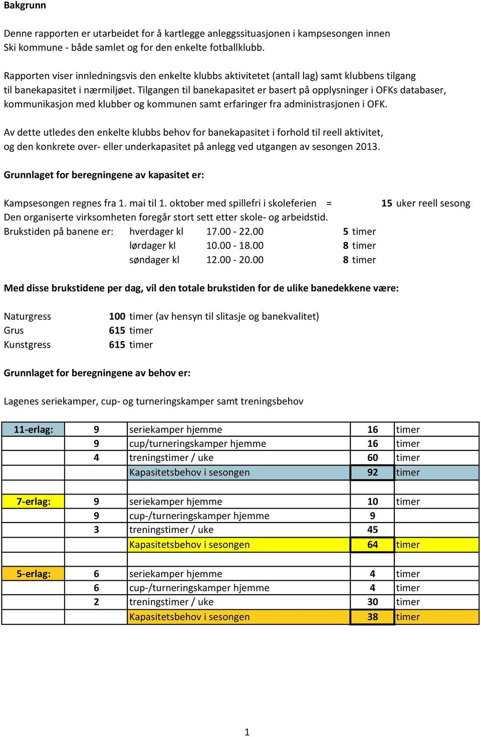 Tilgangen til banekapasitet er basert på opplysninger i OFKs databaser, kommunikasjon med klubber og kommunen samt erfaringer fra administrasjonen i OFK.