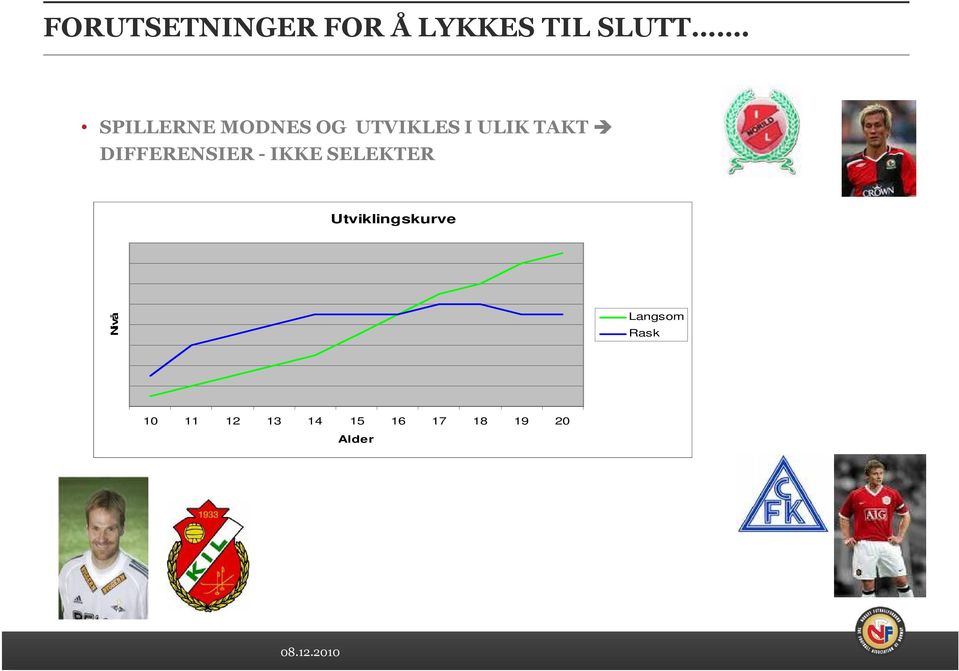 DIFFERENSIER - IKKE SELEKTER Utviklingskurve