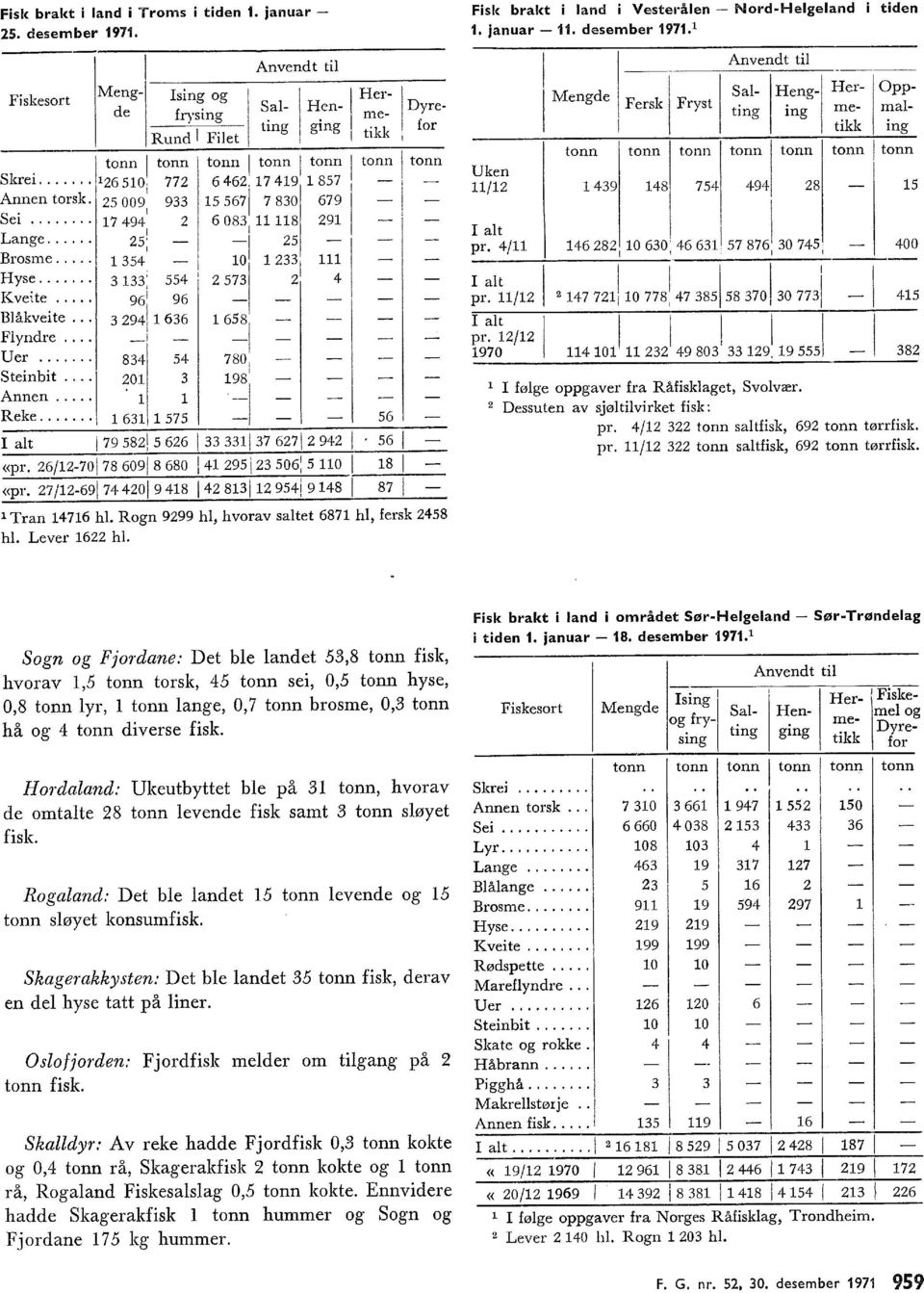 /70I7s 09IS SO \4 9! 0: 0 S «pr. 7/974 409 4S 4 S 94! 94S S7 tnn Tran 47 h. Rgn 999 h, hvrav satet 87 h, fersk 48 h. Lever h. Fisk brakt i and i Vesteråen NrdHegeand tiden. januar. desember 97.