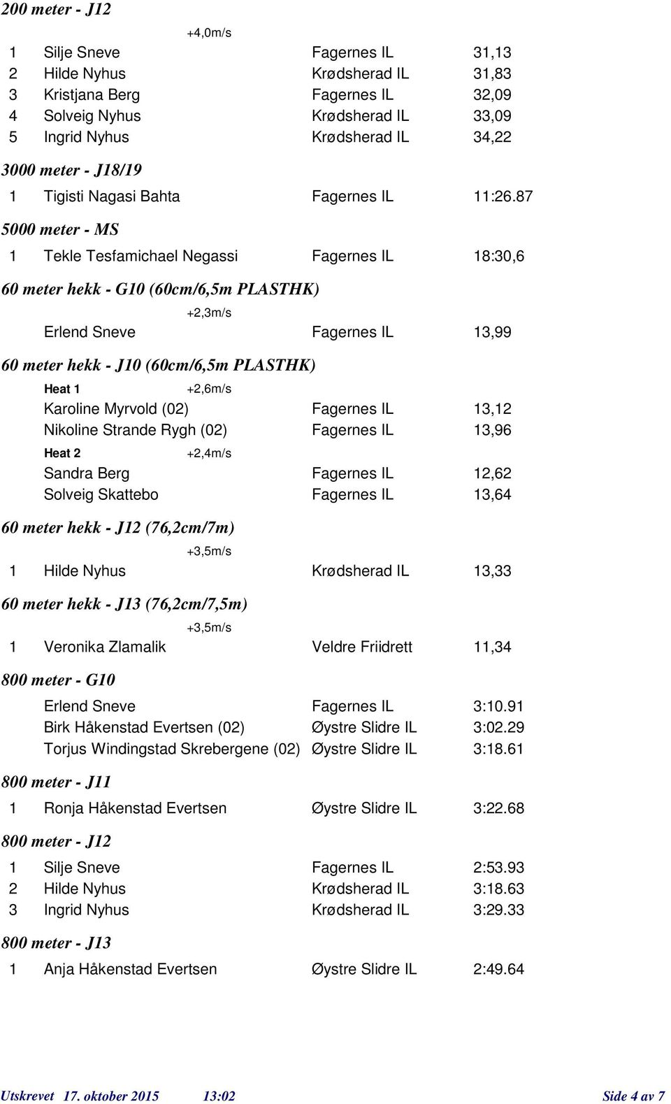 87 5000 meter - MS Tekle Tesfamichael Negassi Fagernes IL 8:0,6 60 meter hekk - G0 (60cm/6,5m PLASTHK) +,m/s Erlend Sneve Fagernes IL,99 60 meter hekk - J0 (60cm/6,5m PLASTHK) +,6m/s Heat Karline