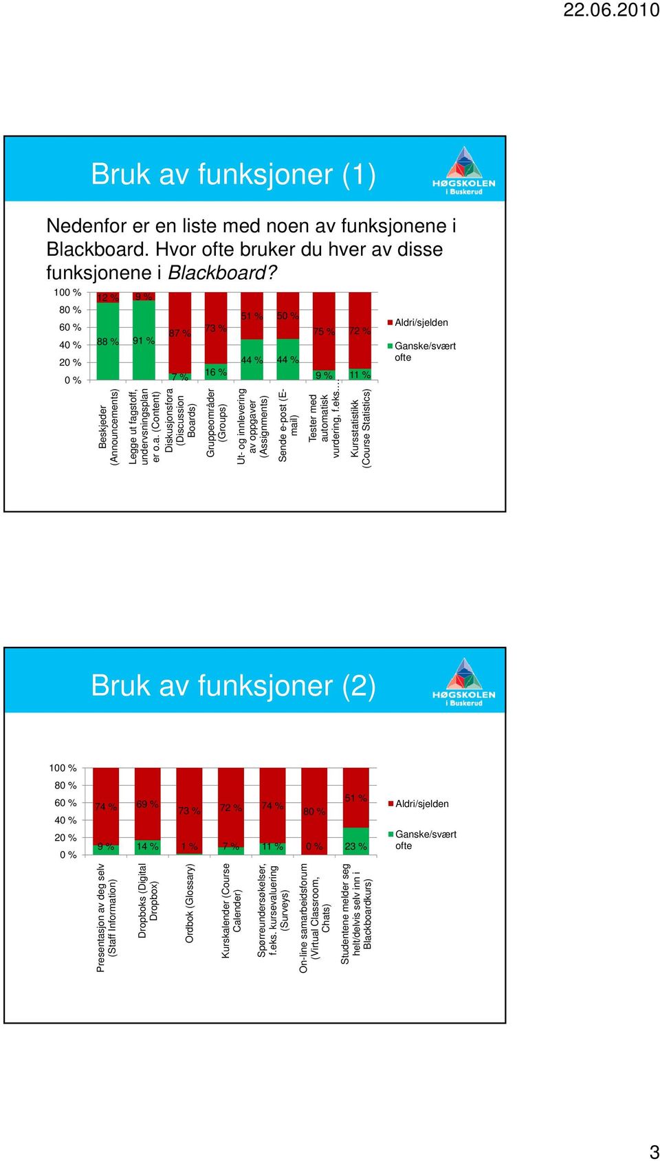 stoff, undervsningsplan