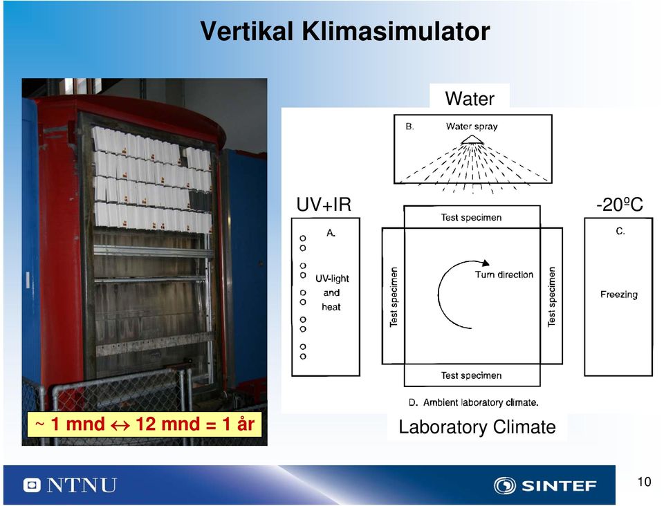 UV+IR -20ºC ~ 1 mnd