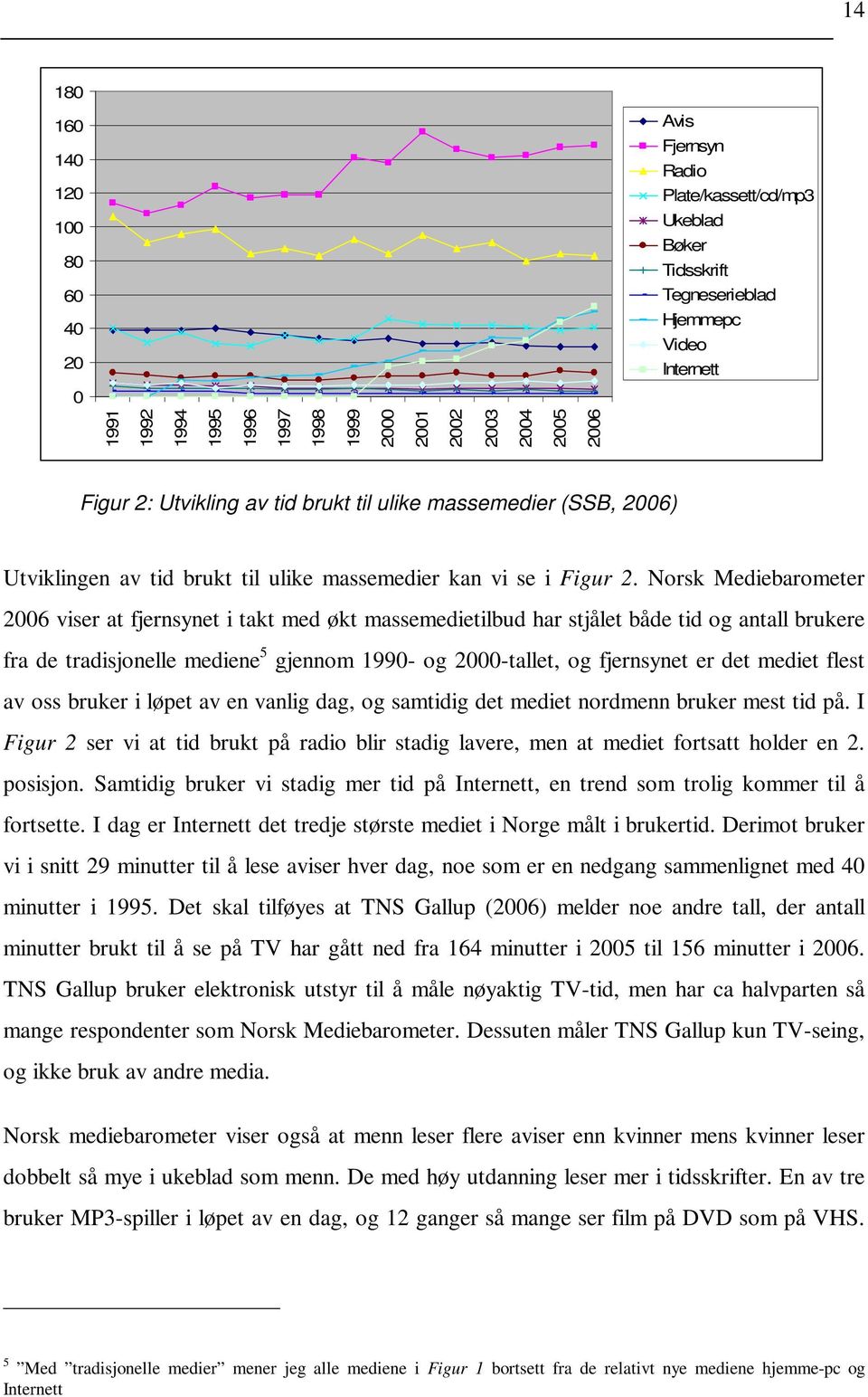 Norsk Mediebarometer 2006 viser at fjernsynet i takt med økt massemedietilbud har stjålet både tid og antall brukere fra de tradisjonelle mediene 5 gjennom 1990- og 2000-tallet, og fjernsynet er det