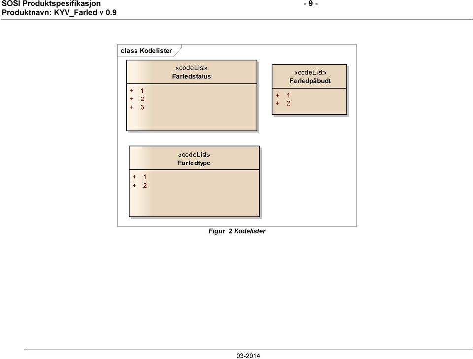 Farledstatus + 1 + 2 «codelist»