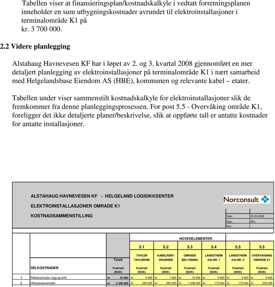 kvartal 2008 gjennomført en mer detaljert planlegging av elektroinstallasjoner på terminalområde K1 i nært samarbeid med Helgelandsbase Eiendom AS (HBE), kommunen og relevante kabel etater.