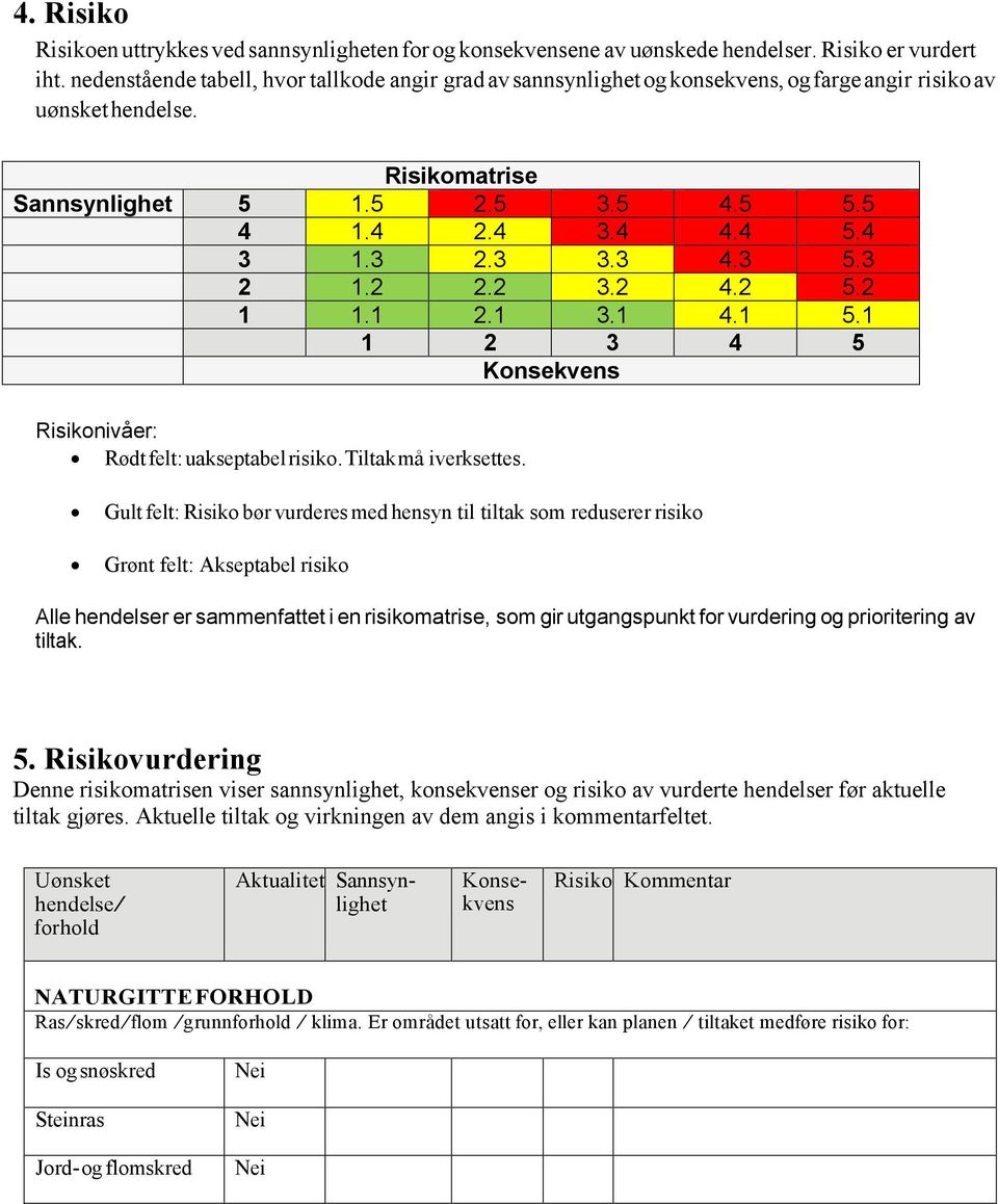 3 3.3 4.3 5.3 2 1.2 2.2 3.2 4.2 5.2 1 1.1 2.1 3.1 4.1 5.1 1 2 3 4 5 Konsekvens Risikonivåer: Rødtfelt:uakseptabelrisiko.Tiltakmå iverksettes.