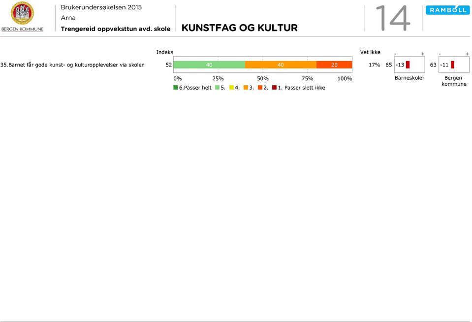 skolen 52 40 40 20 17% 65-13 -11 25% 5 75% 10 6.