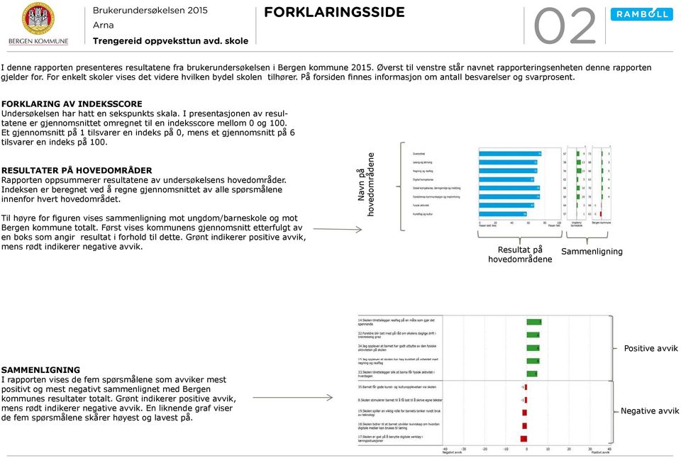 FORKLARING AV INDEKSSCORE Undersøkelsen har hatt en sekspunkts skala. I presentasjonen av resultatene er gjennomsnittet omregnet til en indeksscore mellom 0 og 100.