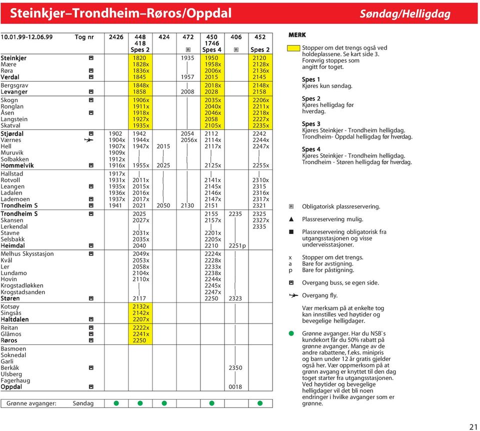 2148x Levnger l 1858 2008 2028 2158 Skogn l 1906x 2035x 2206x Rongln 1911x 2040x 2211x Åsen l 1918x 2046x 2218x Lngstein 1927x 2058 2227x Sktvl 1935x 2105x 2235x Stjørdl l 1902 1942 2054 2112 2242