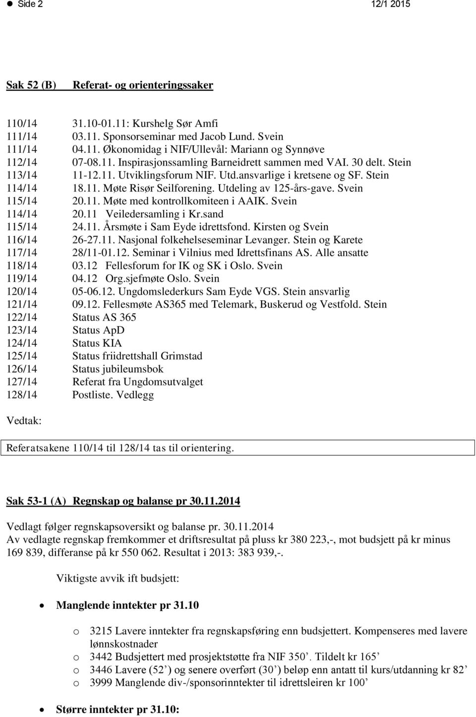 Utdeling av 125-års-gave. Svein 115/14 20.11. Møte med kontrollkomiteen i AAIK. Svein 114/14 20.11 Veiledersamling i Kr.sand 115/14 24.11. Årsmøte i Sam Eyde idrettsfond.