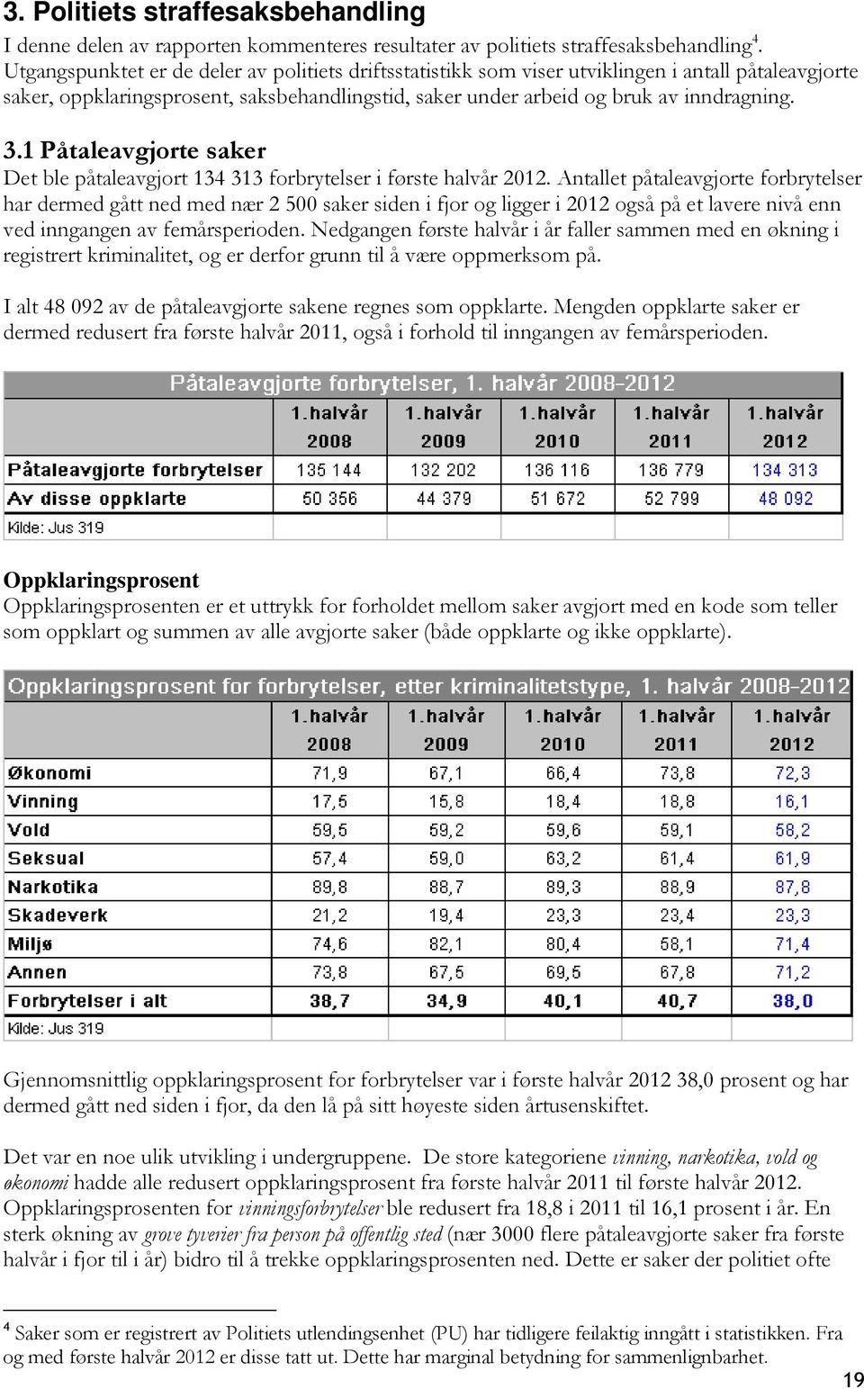 1 Påtaleavgjorte saker Det ble påtaleavgjort 134 313 forbrytelser i første halvår 2012.