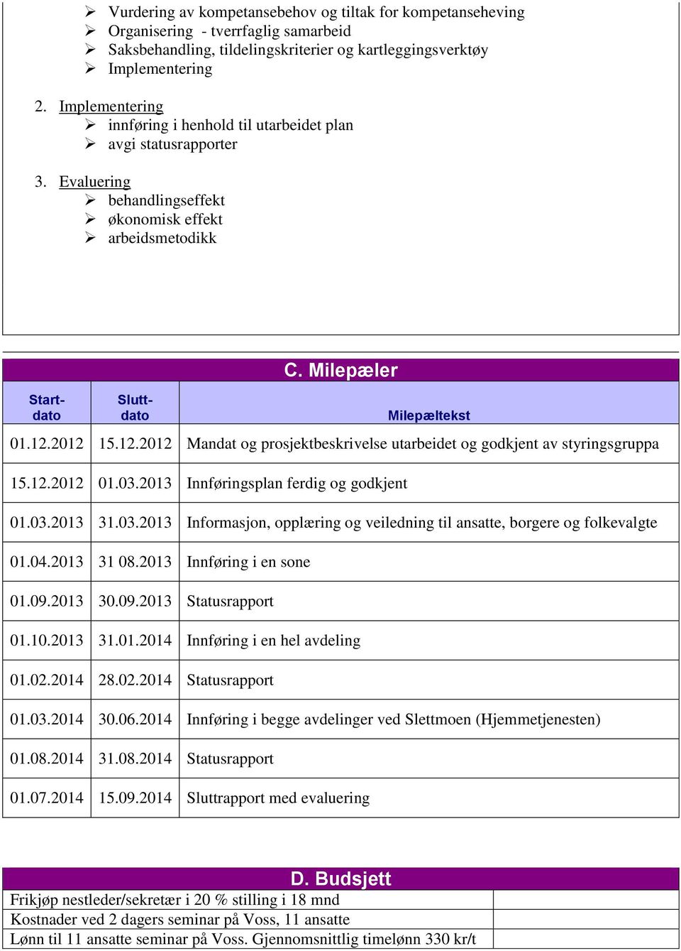 2012 15.12.2012 Mandat og prosjektbeskrivelse utarbeidet og godkjent av styringsgruppa 15.12.2012 01.03.2013 Innføringsplan ferdig og godkjent 01.03.2013 31.03.2013 Informasjon, opplæring og veiledning til ansatte, borgere og folkevalgte 01.