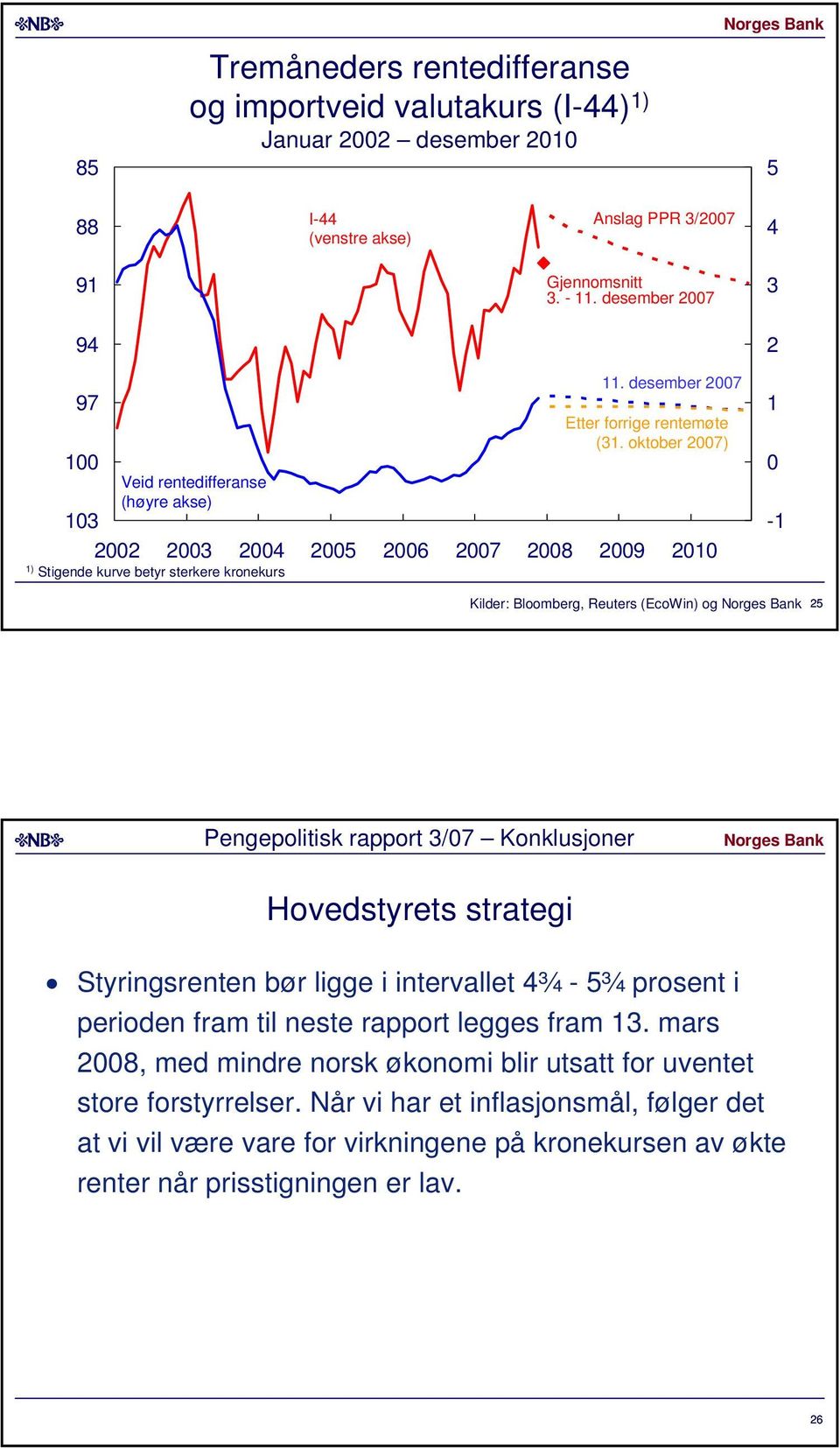 oktober ) Veid rentedifferanse (høyre akse) 9 ) Stigende kurve betyr sterkere kronekurs - Kilder: Bloomberg, Reuters (EcoWin) og Pengepolitisk rapport / Konklusjoner