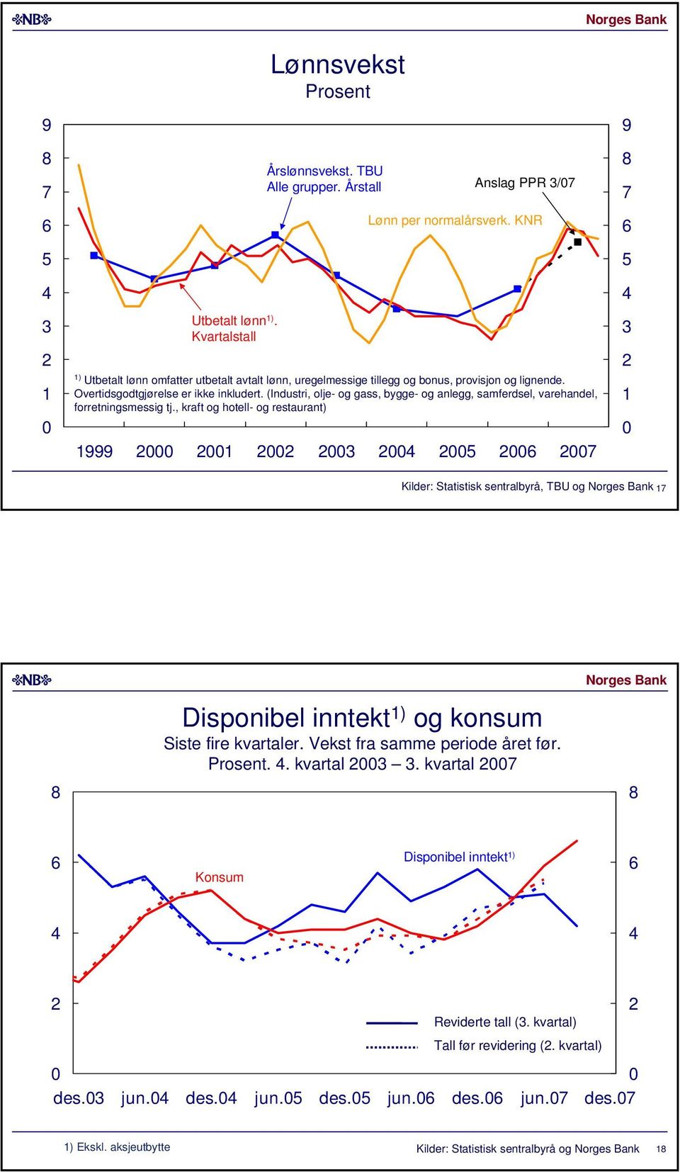 (Industri, olje- og gass, bygge- og anlegg, samferdsel, varehandel, forretningsmessig tj.