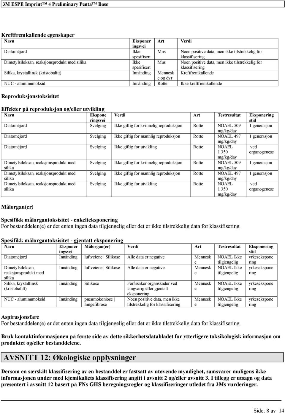 Reproduksjonstoksisitet Effekter på reproduksjon og/ utvikling Navn Ekspone ringsvei Verdi Art Testresultat Eksponering stid Diatoméjord Svelging Ikke giftig kvinnelig reproduksjon Rotte NOAEL 509 1