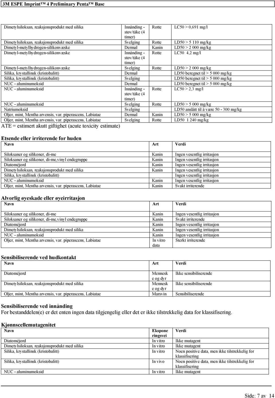 Rotte LD50 > 2 000 mg/kg Silika, krystallinsk (kristobalitt) Dermal LD50 beregnet til > 5 000 mg/kg Silika, krystallinsk (kristobalitt) Svelging LD50 beregnet til > 5 000 mg/kg NUC - aluminumoksid