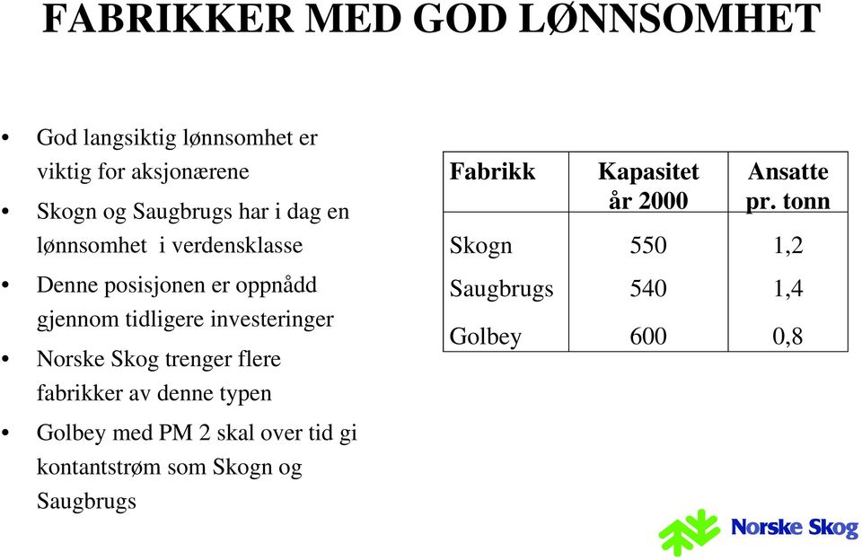 Norske Skog trenger flere fabrikker av denne typen Fabrikk Kapasitet år 2000 Ansatte pr.