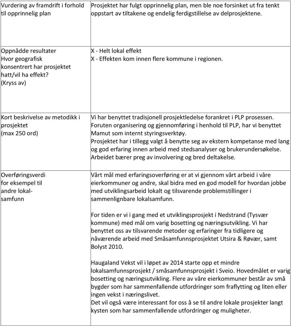 Kort beskrivelse av metodikk i prosjektet (max 250 ord) Overføringsverdi for eksempel til andre lokalsamfunn Vi har benyttet tradisjonell prosjektledelse forankret i PLP prosessen.