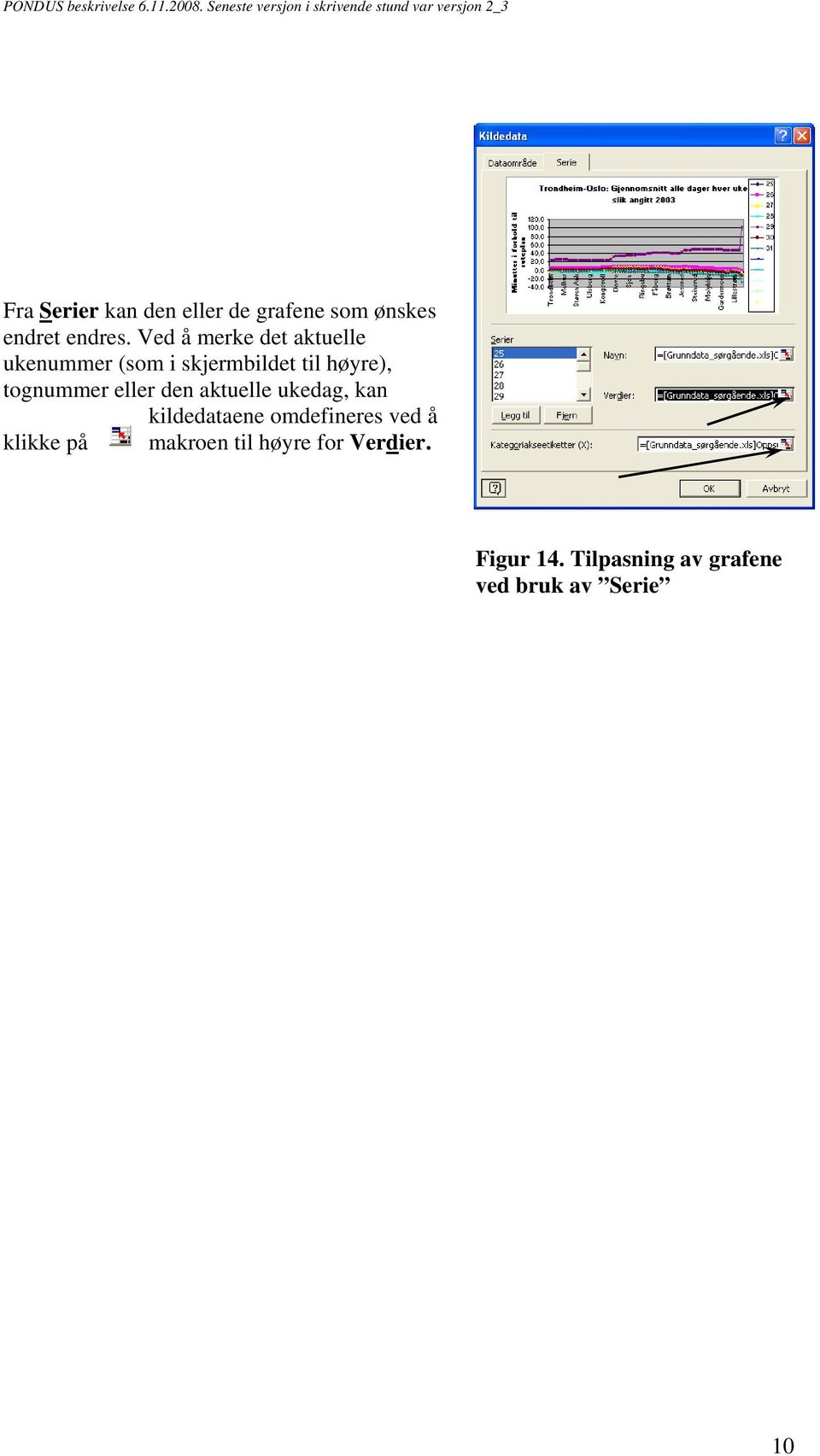 tognummer eller den aktuelle ukedag, kan kildedataene omdefineres ved å