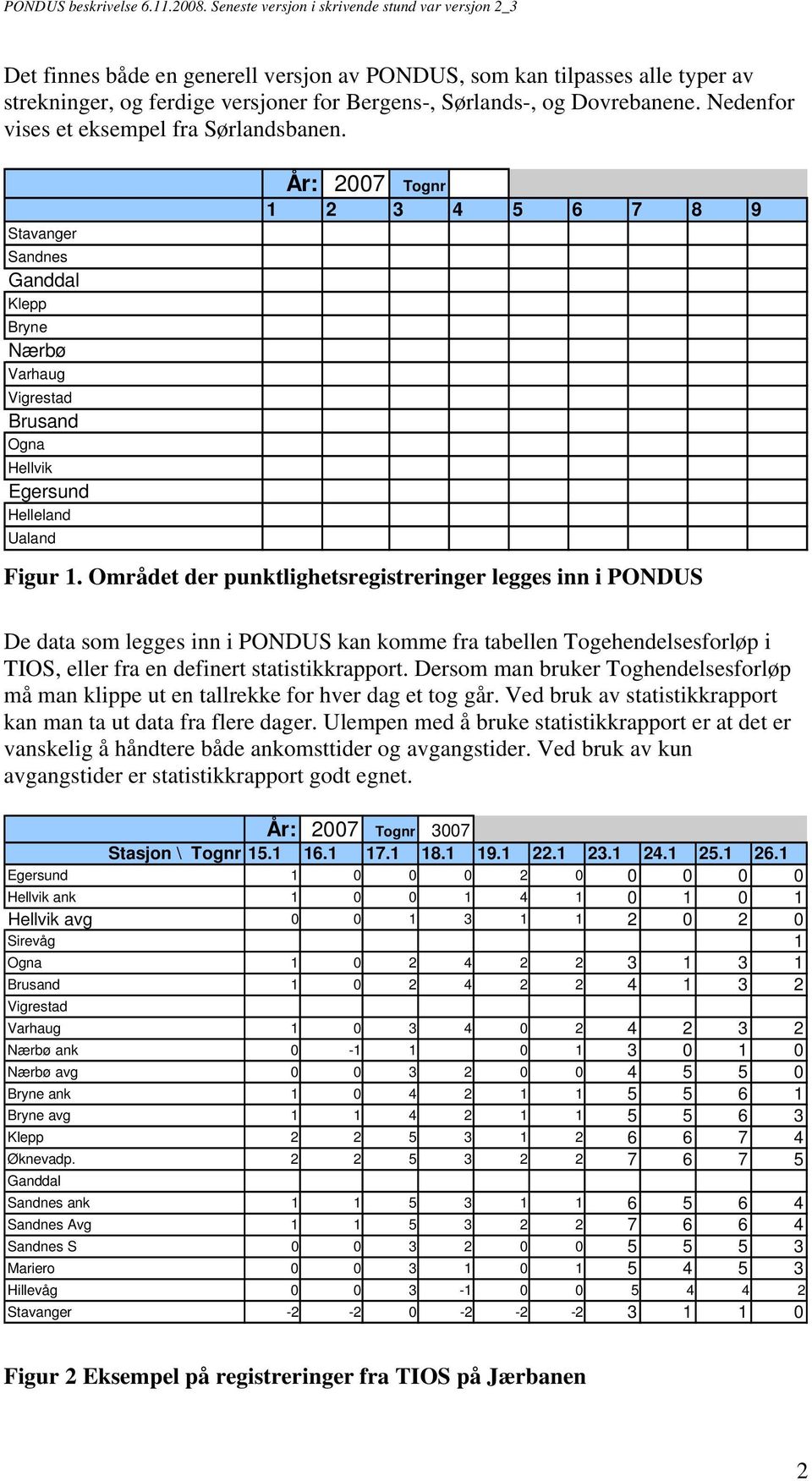 Området der punktlighetsregistreringer legges inn i PONDUS De data som legges inn i PONDUS kan komme fra tabellen Togehendelsesforløp i TIOS, eller fra en definert statistikkrapport.