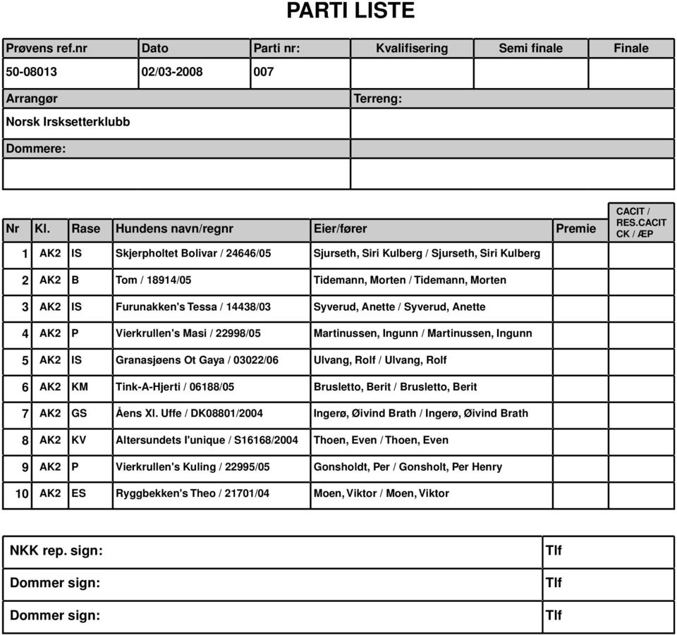 AK2 IS Furunakken's Tessa / 14438/03 Syverud, Anette / Syverud, Anette 4 AK2 P Vierkrullen's Masi / 22998/05 Martinussen, Ingunn / Martinussen, Ingunn 5 AK2 IS Granasjøens Ot Gaya / 03022/06 Ulvang,