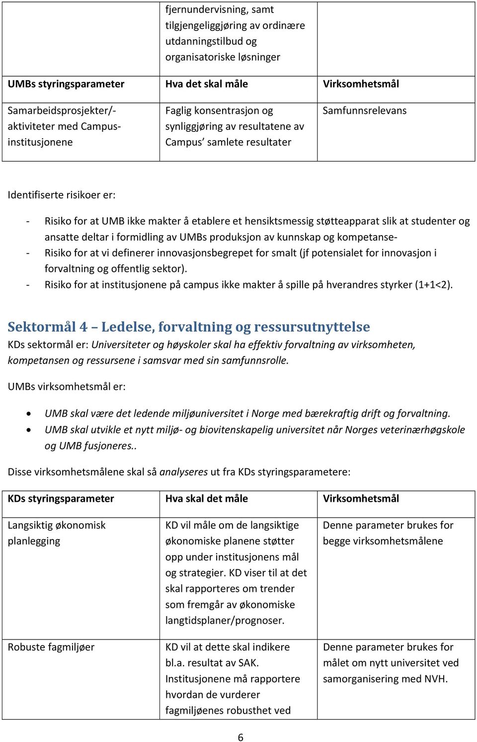 at studenter og ansatte deltar i formidling av UMBs produksjon av kunnskap og kompetanse Risiko for at vi definerer innovasjonsbegrepet for smalt (jf potensialet for innovasjon i forvaltning og