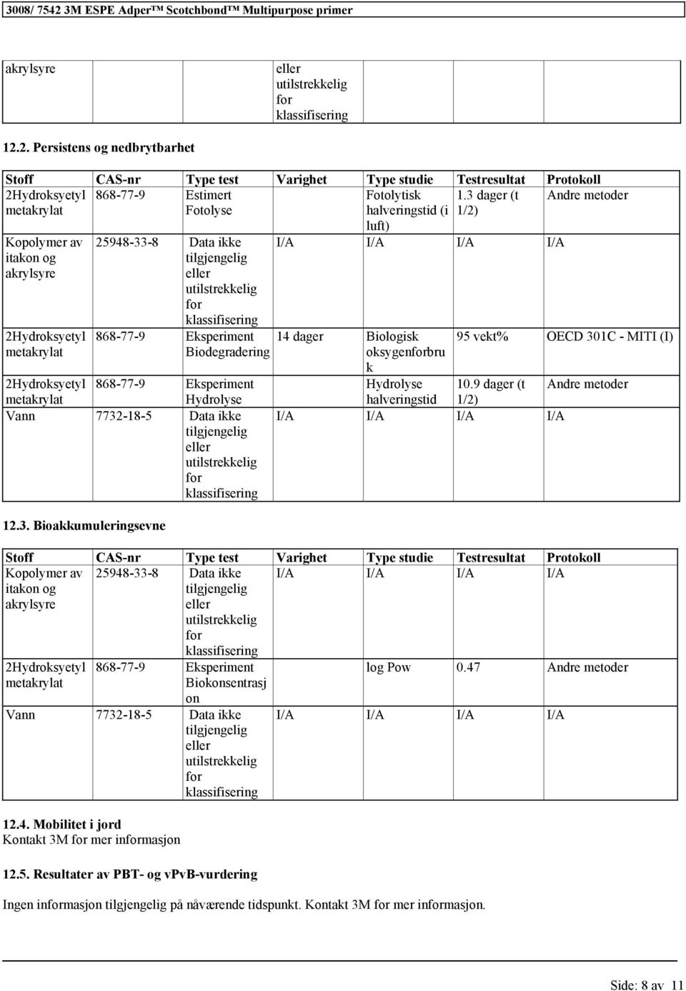 2Hydroksyetyl 868-77-9 Eksperiment Hydrolyse Vann 7732-18-5 Data ikke tilgjengelig eller utilstrekkelig for 12.3. Bioakkumuleringsevne luft) I/A I/A I/A I/A 14 dager Biologisk oksygenforbru k 95 vekt% OECD 301C - MITI (I) Hydrolyse 10.