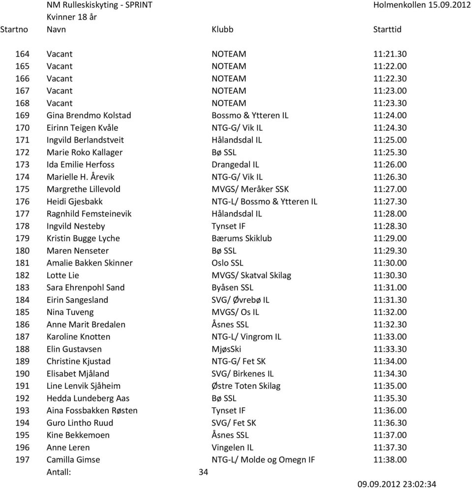 Årevik NTG-G/ Vik IL 11:26.30 175 Margrethe Lillevold MVGS/ Meråker SSK 11:27.00 176 Heidi Gjesbakk NTG-L/ Bossmo & Ytteren IL 11:27.30 177 Ragnhild Femsteinevik Hålandsdal IL 11:28.