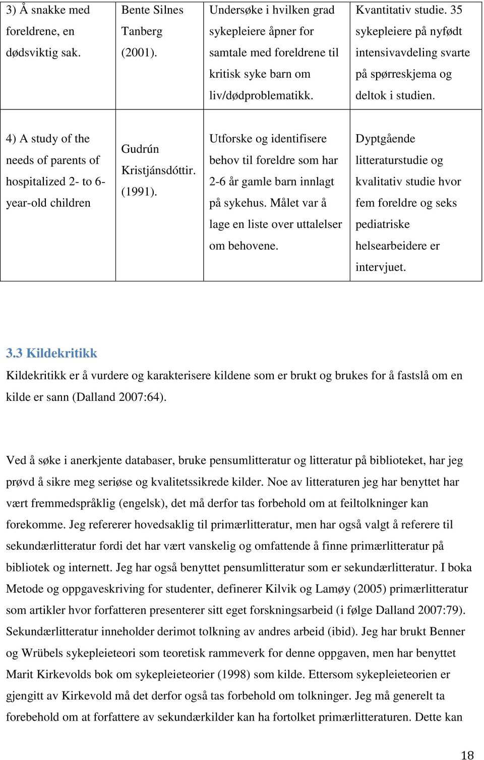 4) A study of the needs of parents of hospitalized 2- to 6- year-old children Gudrún Kristjánsdóttir. (1991). Utforske og identifisere behov til foreldre som har 2-6 år gamle barn innlagt på sykehus.