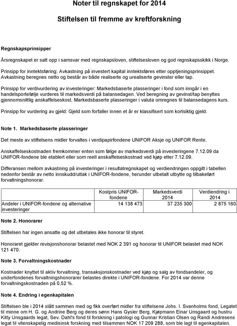 Prinsipp for verdivurdering av investeringer: Markedsbaserte plasseringer i fond som inngår i en handelsportefølje vurderes til markedsverdi på balansedagen.