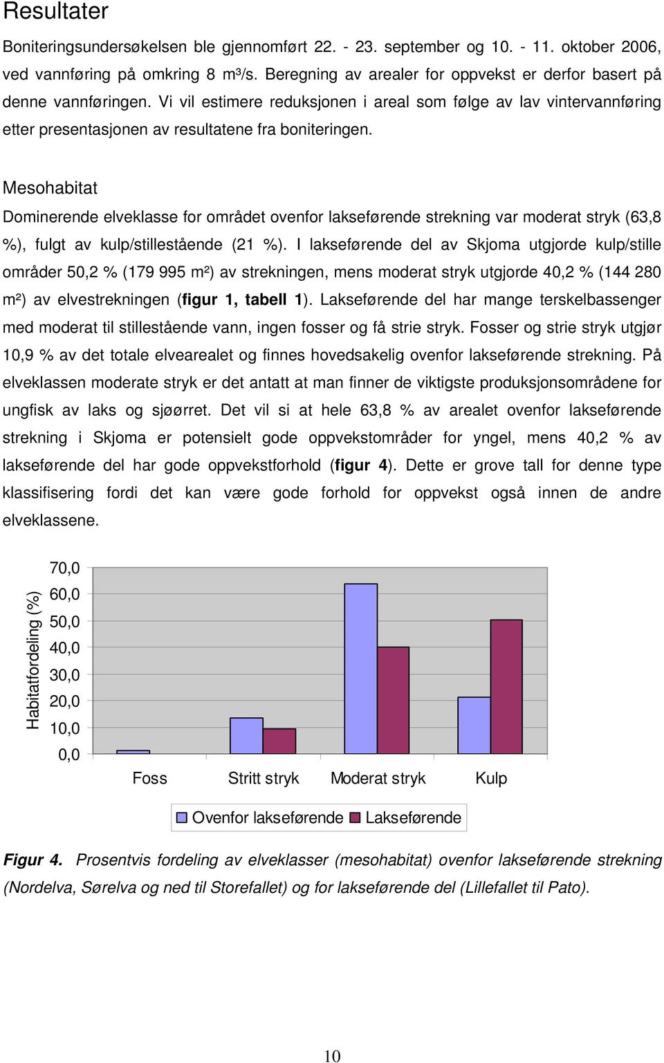 Mesohabitat Dominerende elveklasse for området ovenfor lakseførende strekning var moderat stryk (63,8 %), fulgt av kulp/stillestående (21 %).