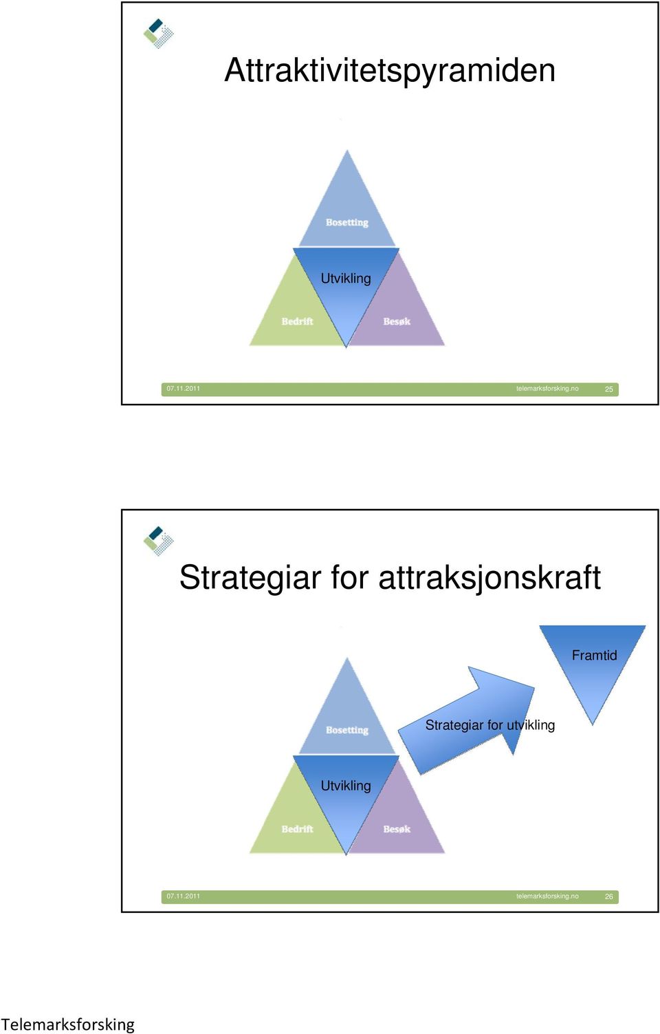 2011 25 Strategiar for