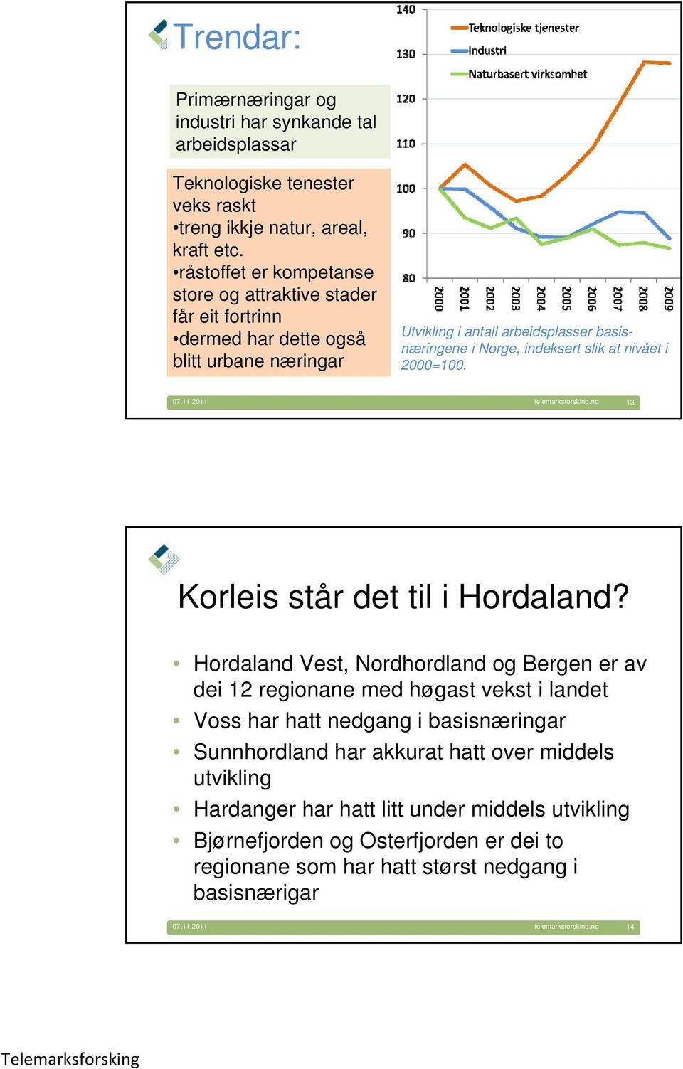 slik at nivået i 2000=100. 07.11.2011 13 Korleis står det til i Hordaland?