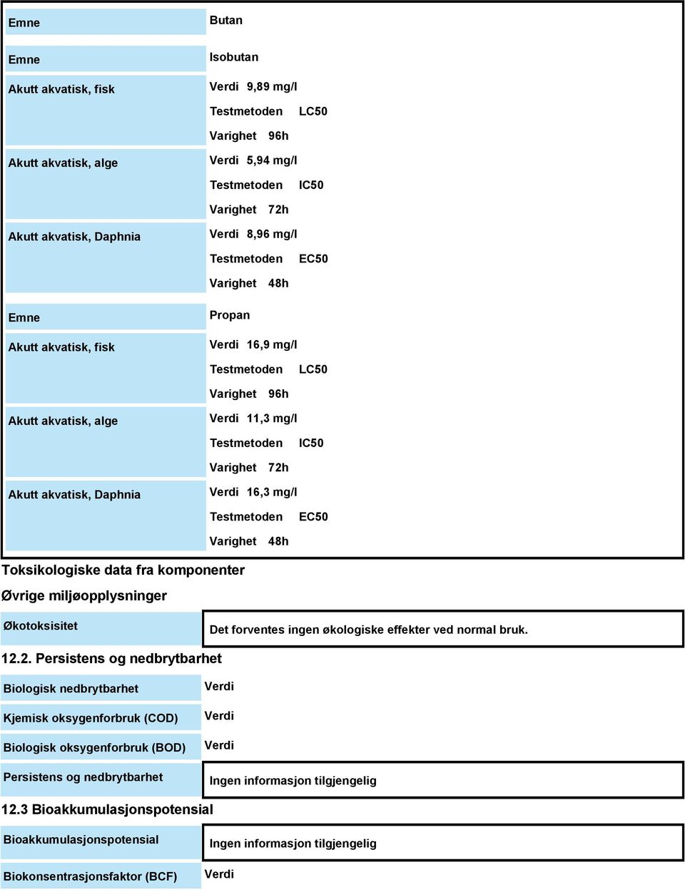 Verdi 16,3 mg/l Testmetoden EC50 Toksikologiske data fra komponenter Øvrige miljøopplysninger Varighet 48h Økotoksisitet Det forventes ingen økologiske effekter ved normal bruk. 12.