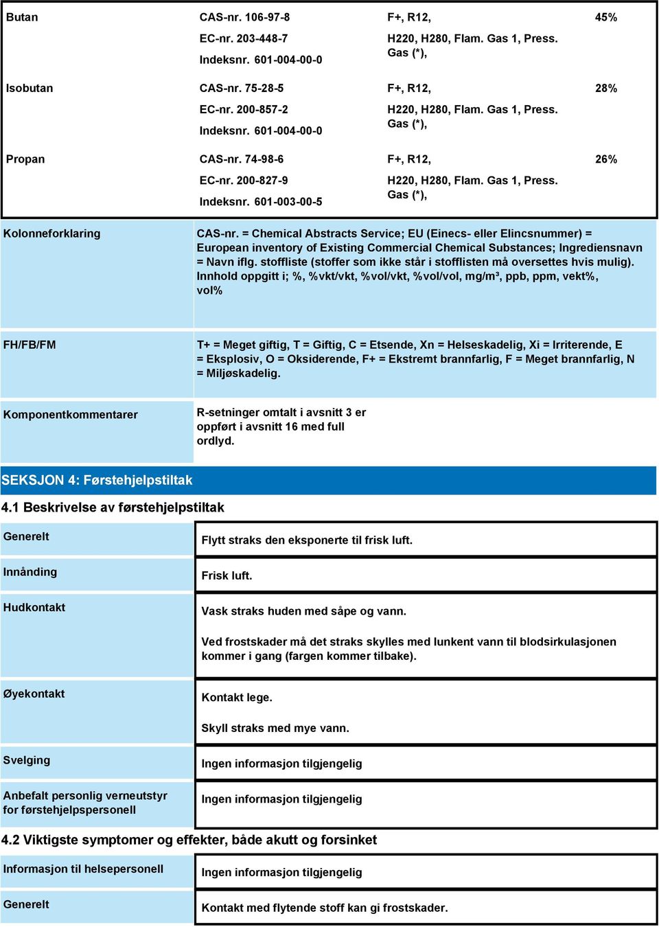 = Chemical Abstracts Service; EU (Einecs- eller Elincsnummer) = European inventory of Existing Commercial Chemical Substances; Ingrediensnavn = Navn iflg.