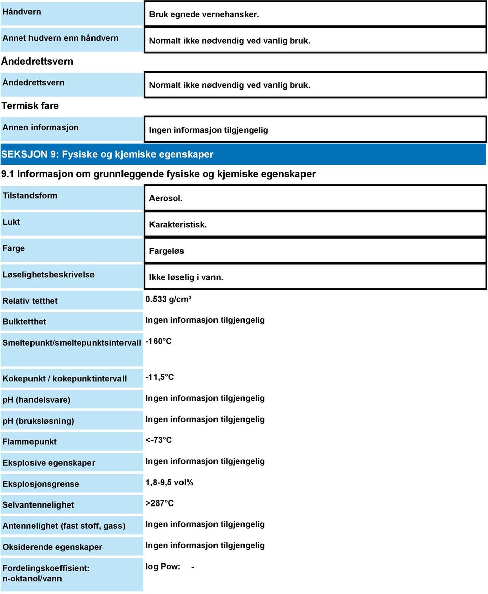 1 Informasjon om grunnleggende fysiske og kjemiske egenskaper Tilstandsform Lukt Farge Løselighetsbeskrivelse Relativ tetthet Bulktetthet Aerosol. Karakteristisk. Fargeløs Ikke løselig i vann.
