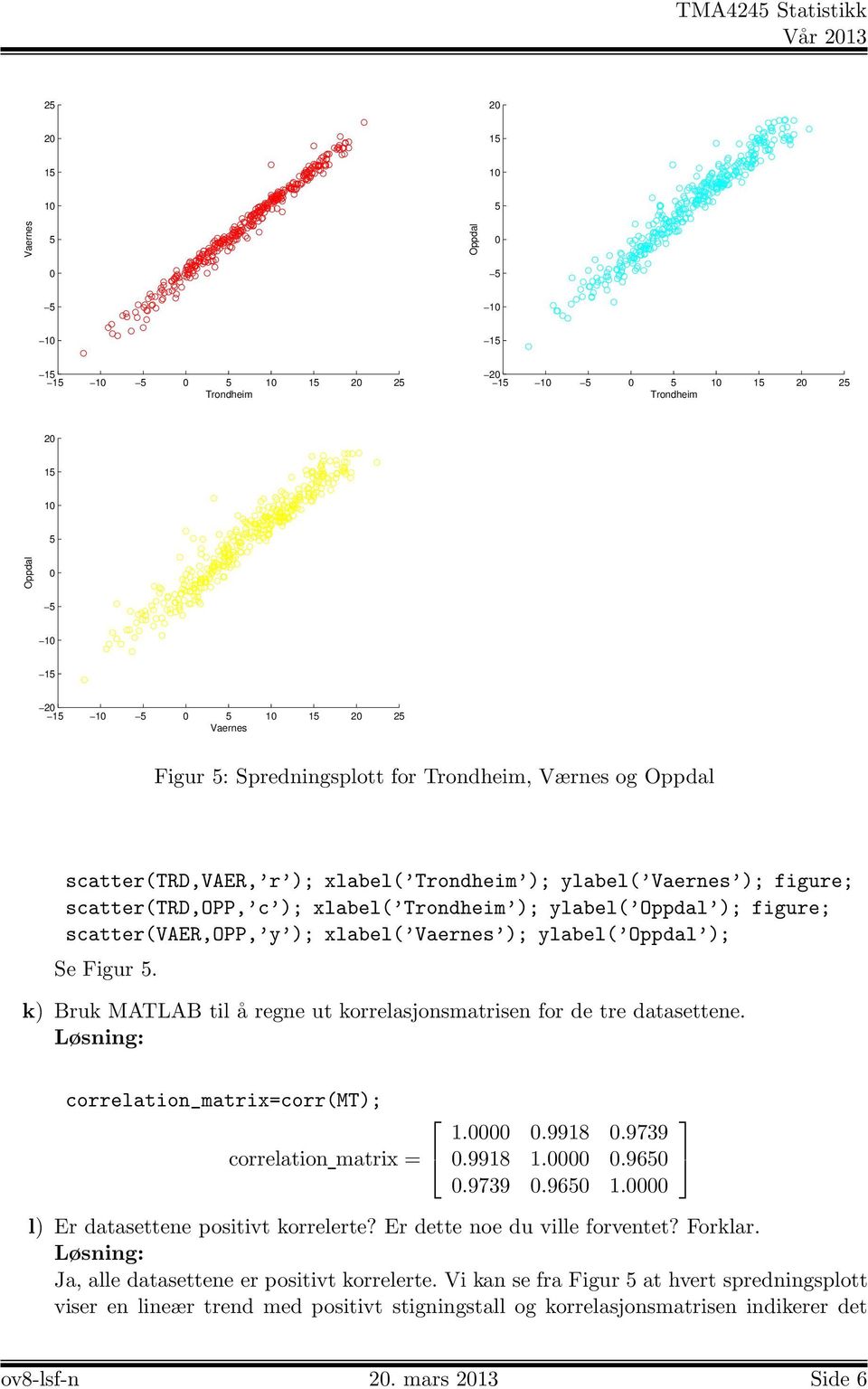 k) Bruk MATLAB til å regne ut korrelasjonsmatrisen for de tre datasettene. correlation_matrix=corr(mt); correlation matrix = 1..9918.9739.9918 1..96.9739.96 1. l) Er datasettene positivt korrelerte?